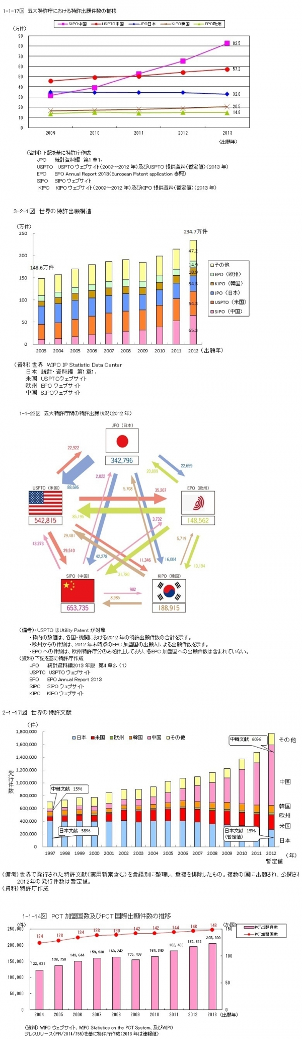 【日本】 特許行政年次報告書2014年版　その１