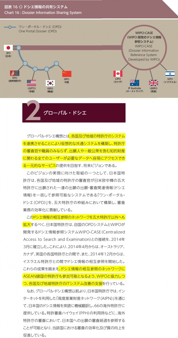 【日本】 グローバル・ドシエ構築（各国審査情報共有システム）へ　特許庁ステータスレポート2015より公表