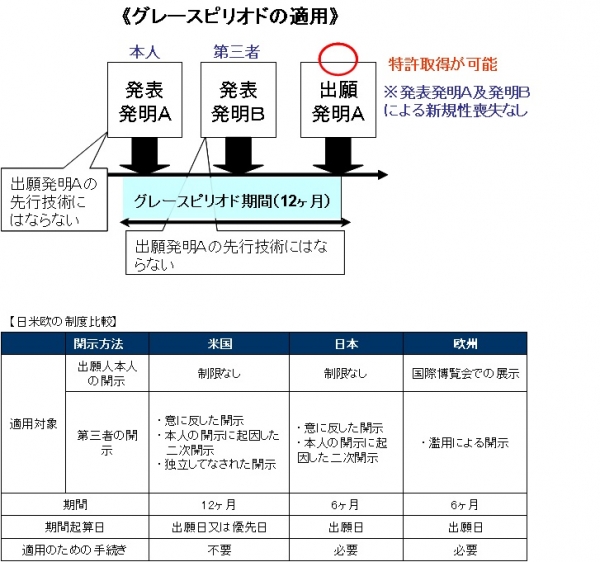 【米国】先願主義へ移行　2013年3月16日以降の出願より適用