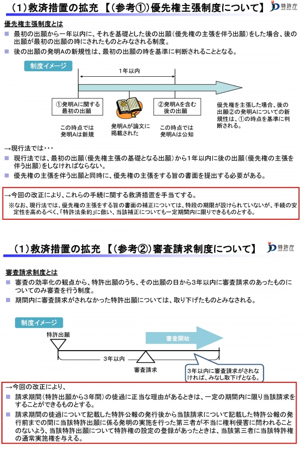 【日本】 優先権・審査請求の救済措置の拡充 (平成26年特許法改正)