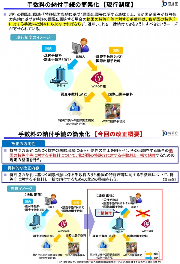 【PCT】国際出願に係る手数料納付手続の簡略化(平成26年法改正)　