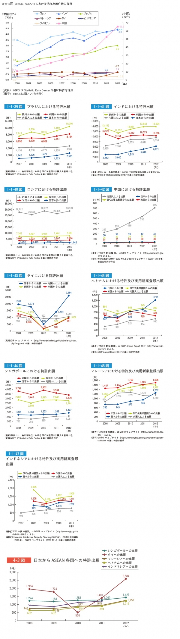 【日本】 特許行政年次報告書2014年版　その2