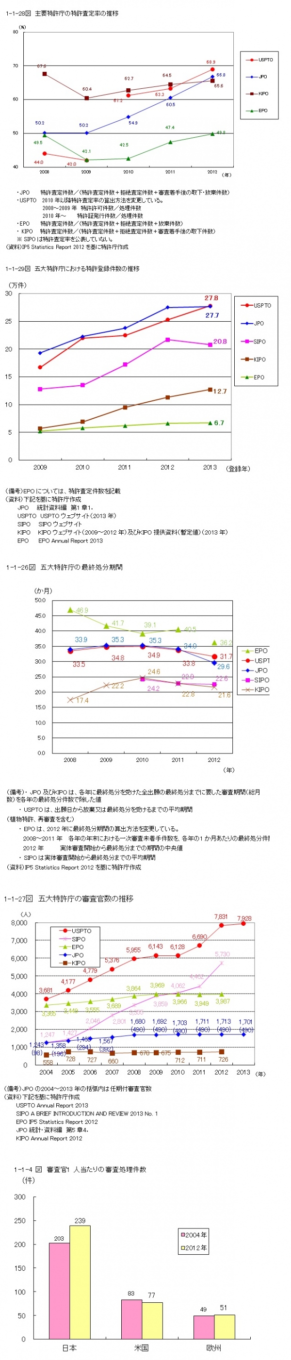 【日本】 特許行政年次報告書2014年版　その3