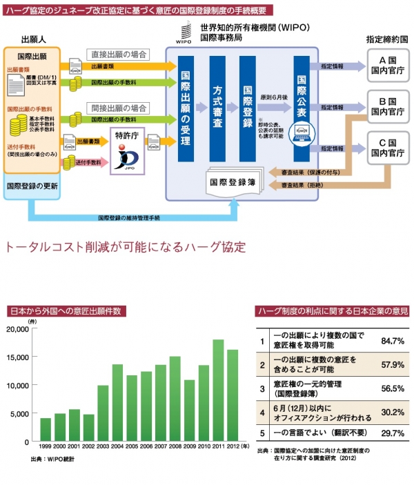 【日本】 意匠の国際登録制度が利用可能に 2015年5月13日から適用