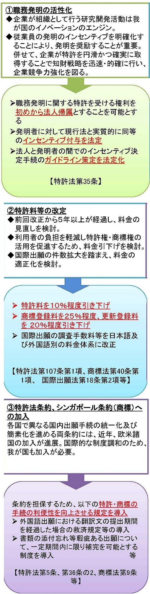 【日本】 平成27年改正特許法等の施行決定　平成28年4月1日より適用
