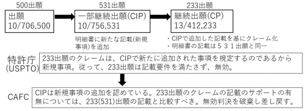 米国CAFC判決のご紹介：　In re Tropp