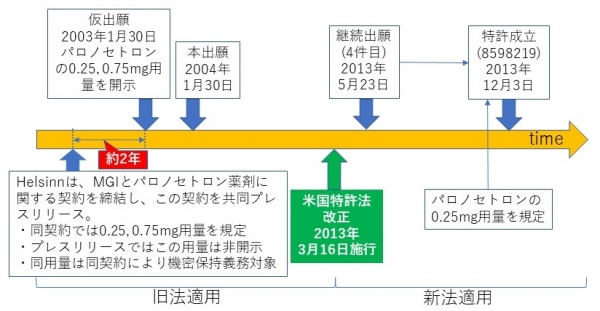 米国最高裁判決のご紹介：HELSINN HEALTHCARE S. A. v. TEVA PHARMACEUTICALS USA, INC., ET AL.