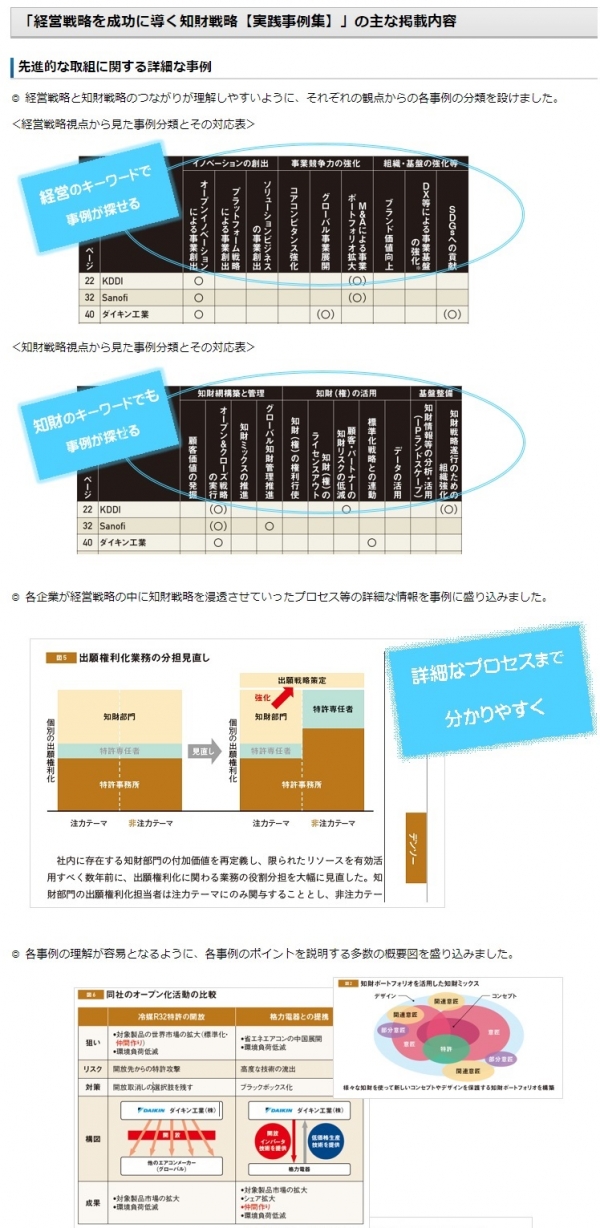 JPO 経営戦略を成功に導く知財戦略【実践事例集】を刊行